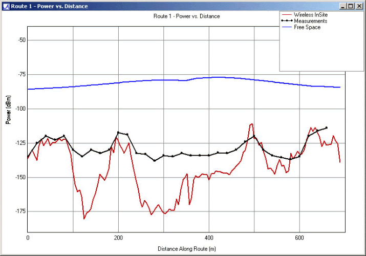 Figure 4. Route 1