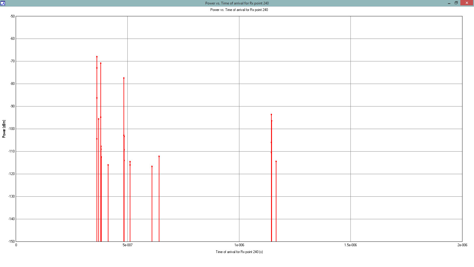 Figure 8: Complex Impulse Response for mobile device at position shown above.