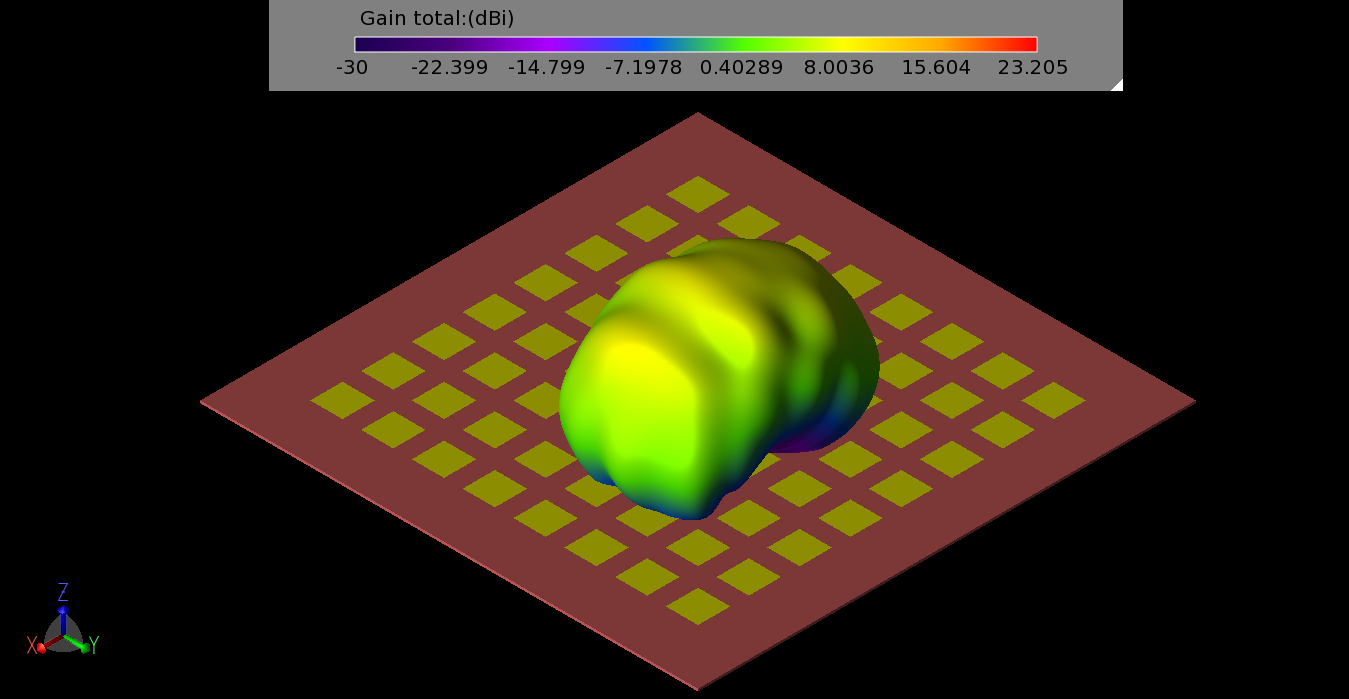 Figure 10: The three-dimensional gain pattern for a 1x2 sub-array of elements near the center of the main array.