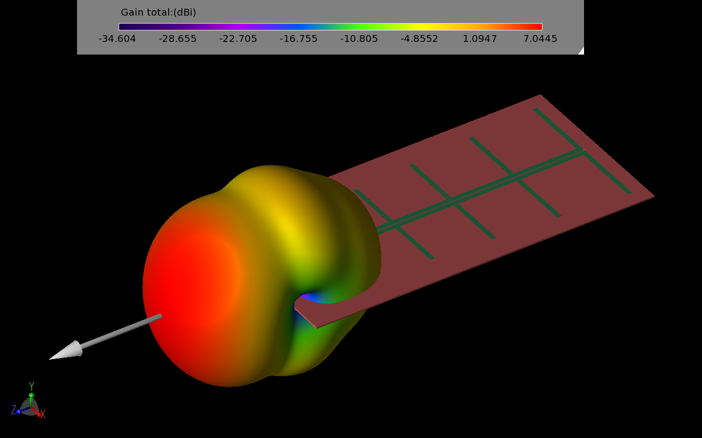 Figure 11: The pattern of the LPDA antenna has strong forward gain and low cross polarization.