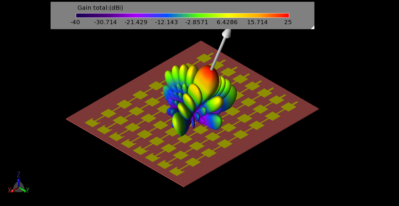 Figure 12: The gain pattern formed from the Butler Matrix phasing for beam #3 (-67.5 degrees per port) has maximum gain at 21.5 degrees.