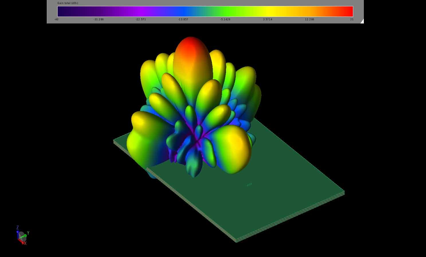 Figure 25:  