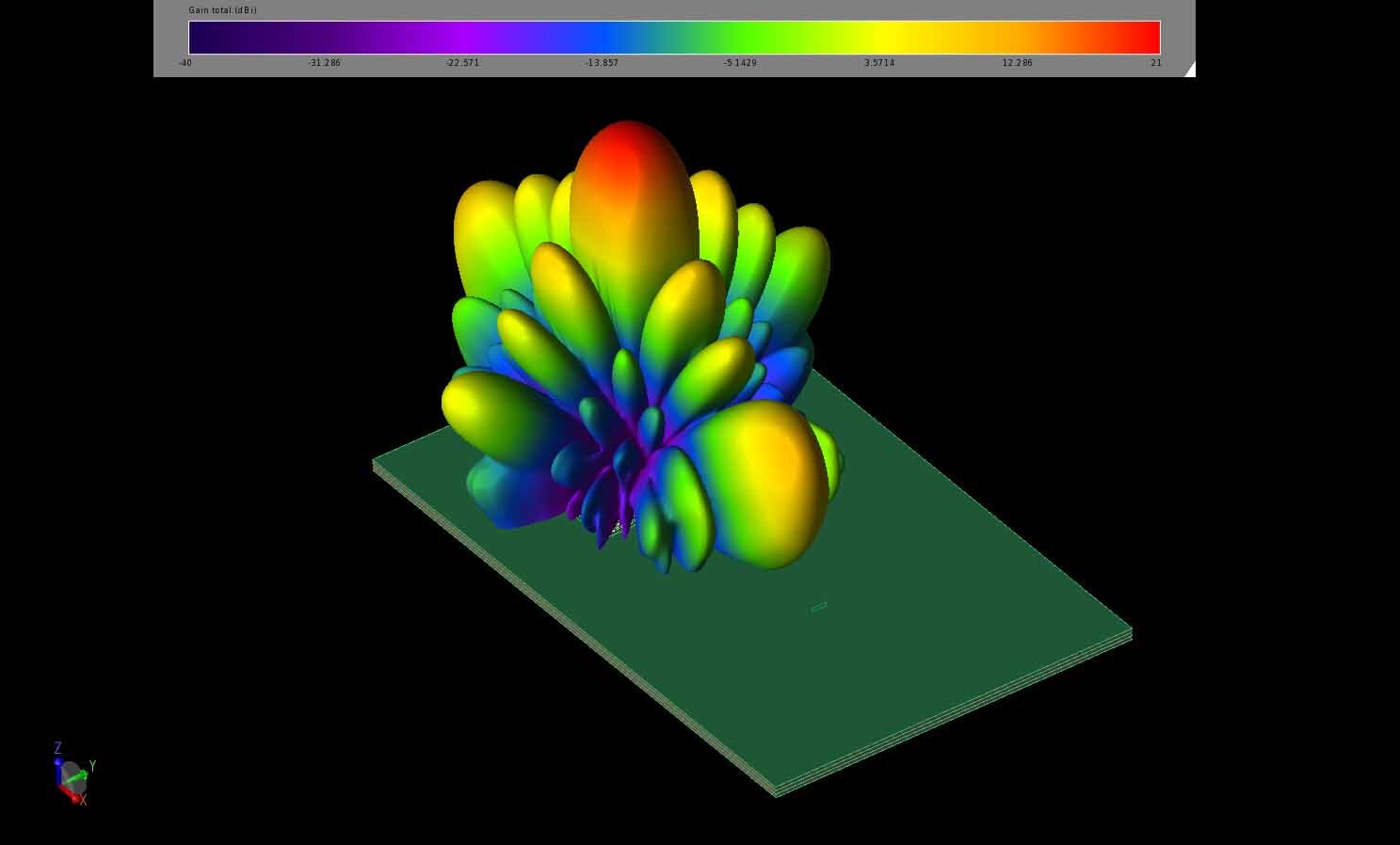 Figure 26:  