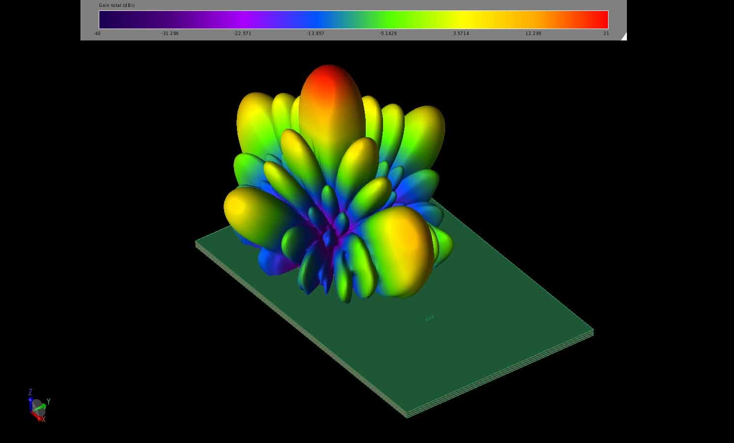 Figure 27:  