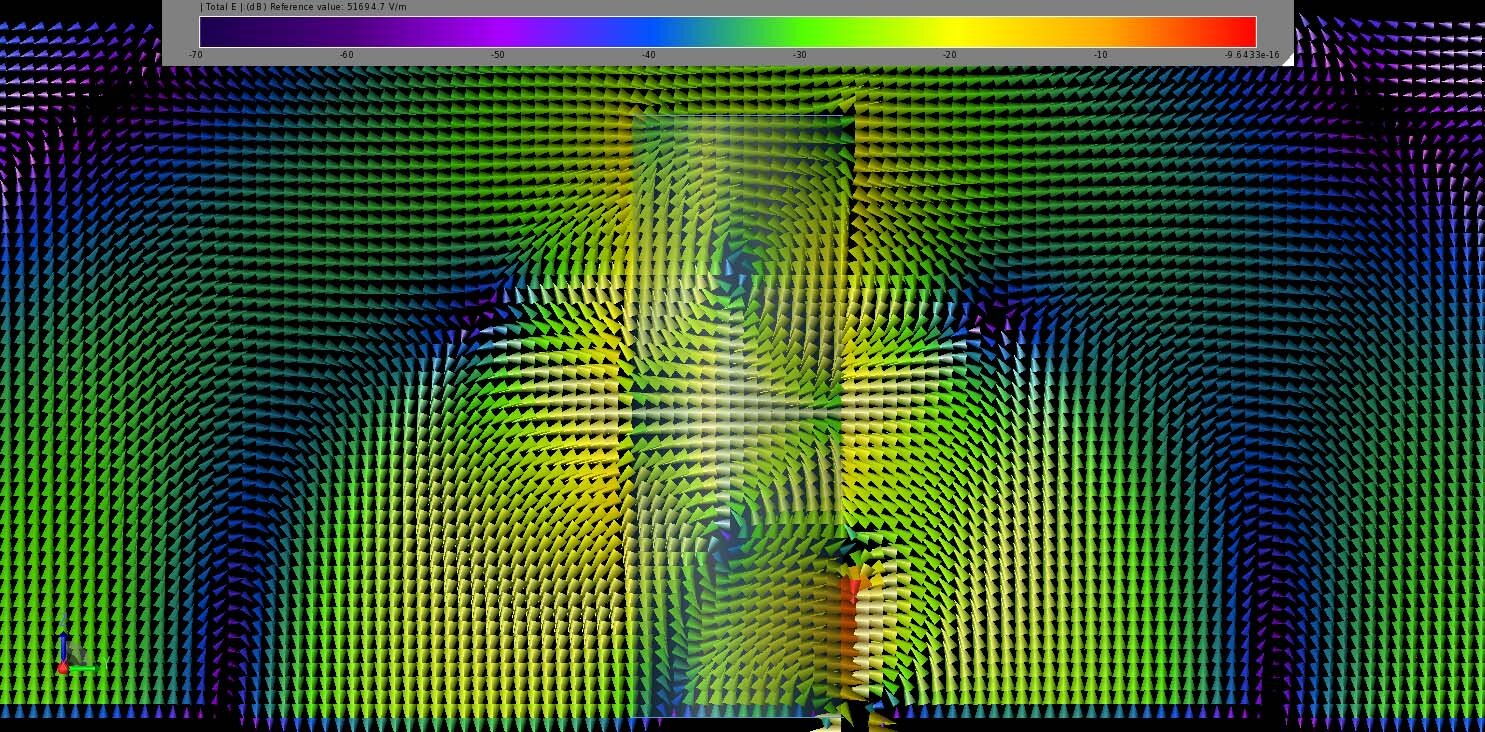 Figure 4:  At 28 GHz, the steady state electric field distribution contains the HEM115 mode.