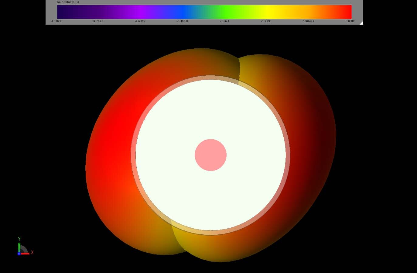 Figure 4:&nbsp; The gain patterns of the two antennas at 2.4 GHz show two broad lobe patterns covering half of the device.&nbsp; The orientation of the image is looking directly at the front of the camera.
