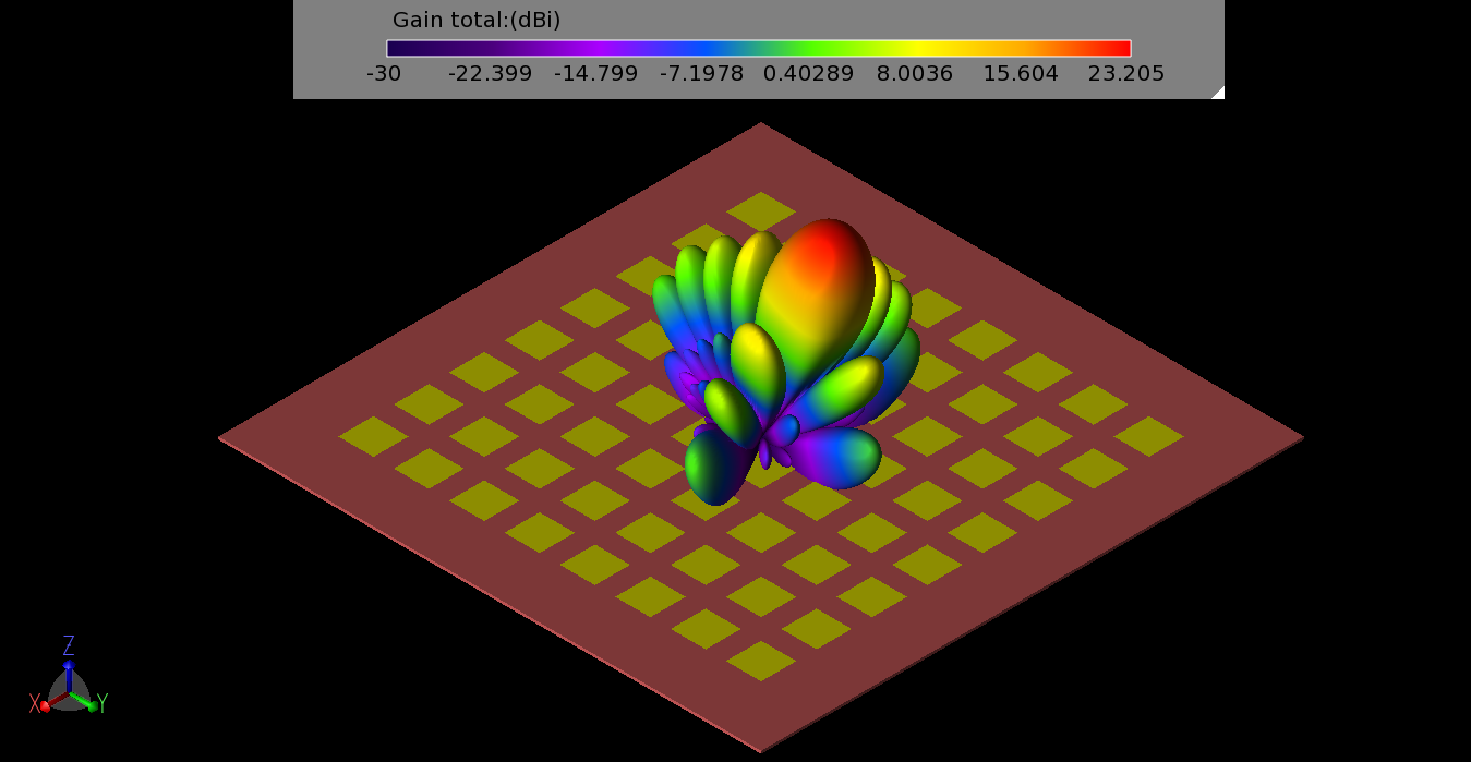 Figure 5: The three-dimensional gain pattern for the 8x8 array when the patches are phased to direct the main beam toward (20°, 90°).