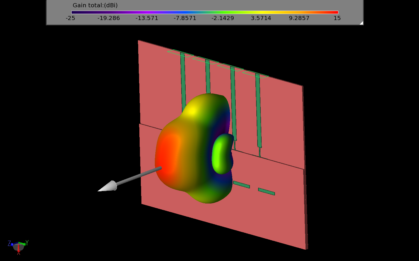 Figure 5: The three-dimensional gain pattern for the equal phase case shows peak gain to the side with a fan shaped pattern.