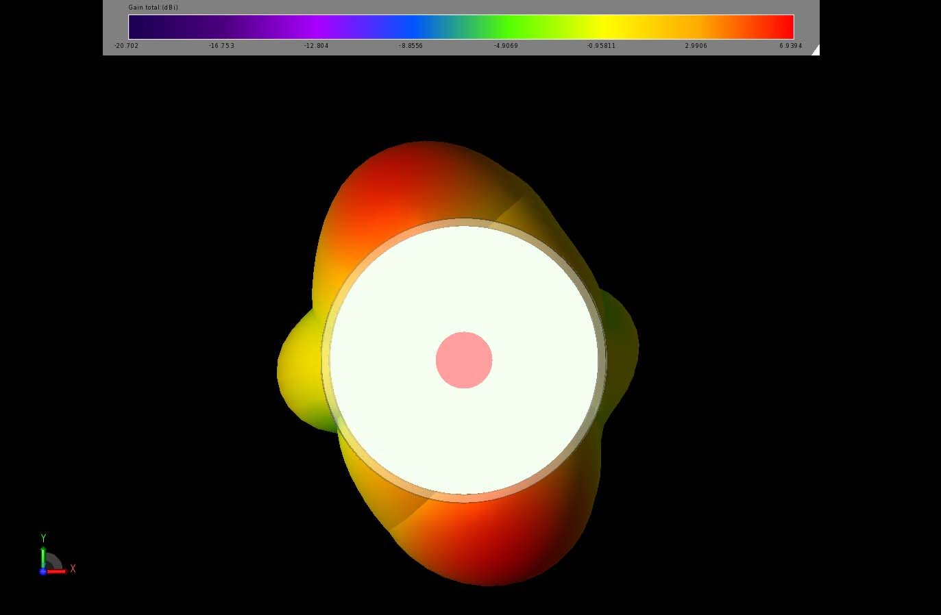 Figure 5:&nbsp; The gain patterns of the two antennas at 5 GHz show two narrower patterns with high gain normal to the antenna.&nbsp; The orientation of the image is looking directly at the front of the camera.