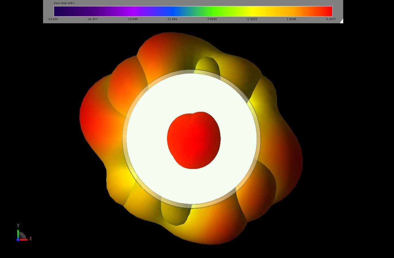 Figure 6:&nbsp; The gain patterns from the two antennas at 6 GHz show multi-lobed patterns which cover most of the azimuthal plane of the device and have a lobe pointed in the forward direction of the camera.&nbsp; The orientation of the image is lo…