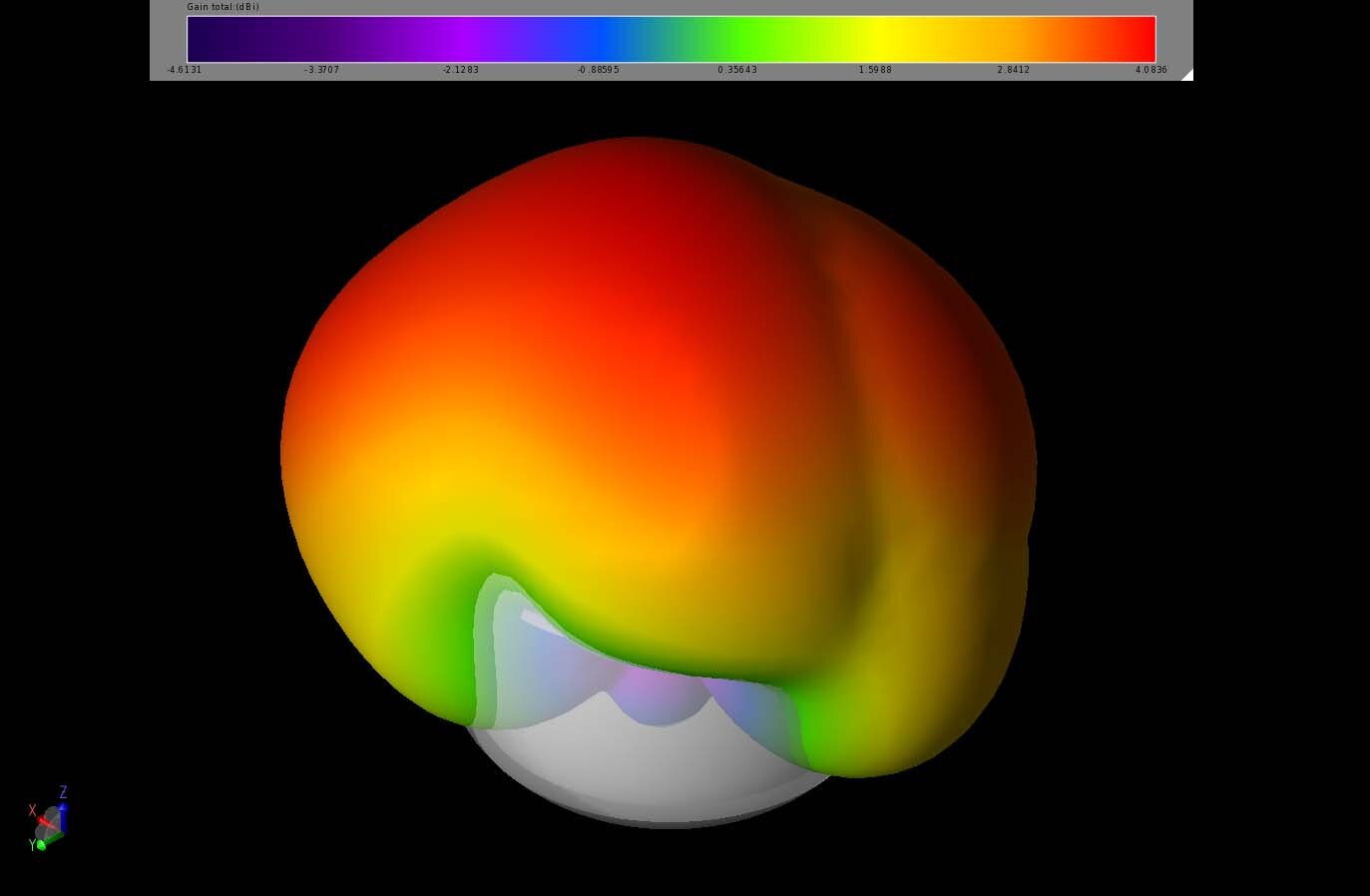 Figure 7:&nbsp; The Maximum EIRP pattern of the two antennas at 2.4 GHz shows broad coverage over the forward region of the camera.&nbsp; The orientation of the camera in the image is identical to that shown in Figure 1.