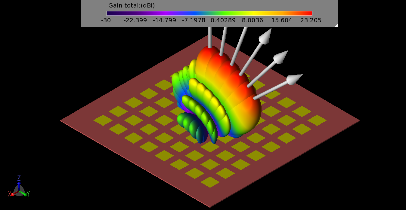 Figure 7: Three-dimensional gain patterns for six gain patterns from the 8x8 array for phasing set to direct the beam to (0°,90°) to (50°, 90°) in 10-degree increments.