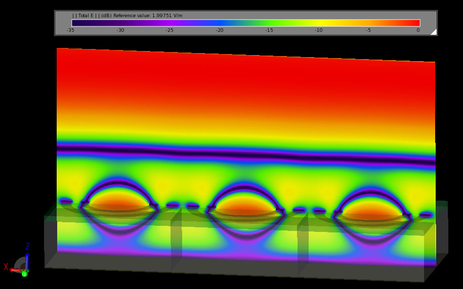 Figure 8: Steady state electric field distribution at 9.5 GHz above the metal backed FSS.