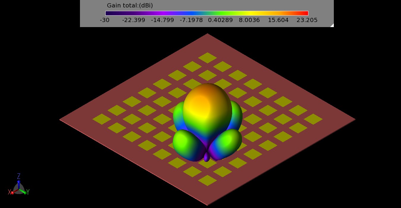 Figure 8: The three-dimensional gain pattern for a 4x4 sub-array of elements in one quadrant of the main array.