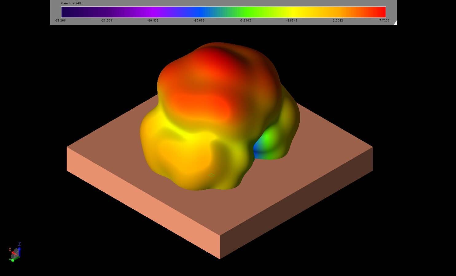 Figure 8:  At 28 GHz, the three-dimensional far-field gain pattern is nearly identical to the pattern at 25 GHz with only slightly higher peak gain.