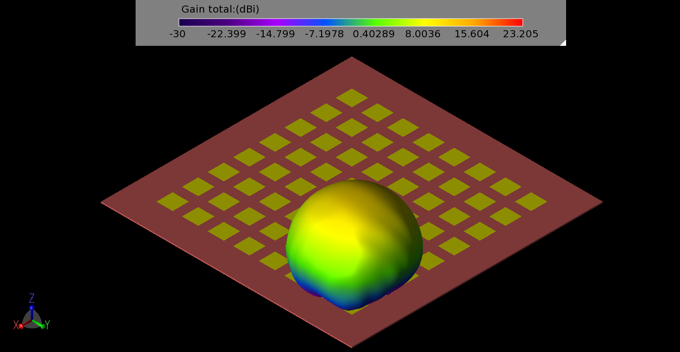 Figure 9: The three-dimensional gain pattern for a 2x2 sub-array of elements in one corner of the main array.