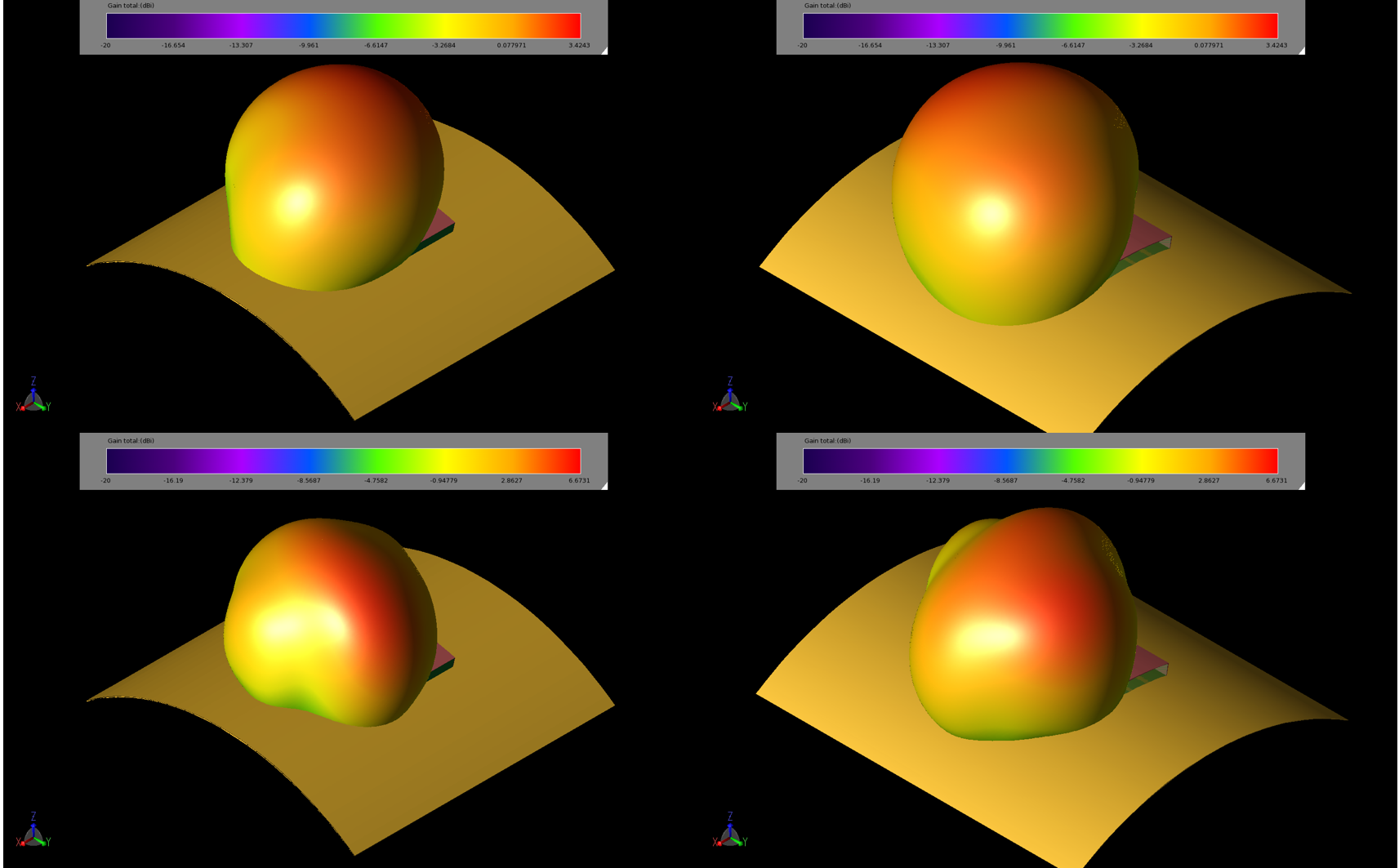 Figure 10: Gain patterns for the patch antenna on the curved structures show slight variations in the patterns and reductions in the peak gain. The images are 80 mm curve about X at 2.45 GHz (upper left, 10a), curve about Y at 2.45 GHz (upper right,…