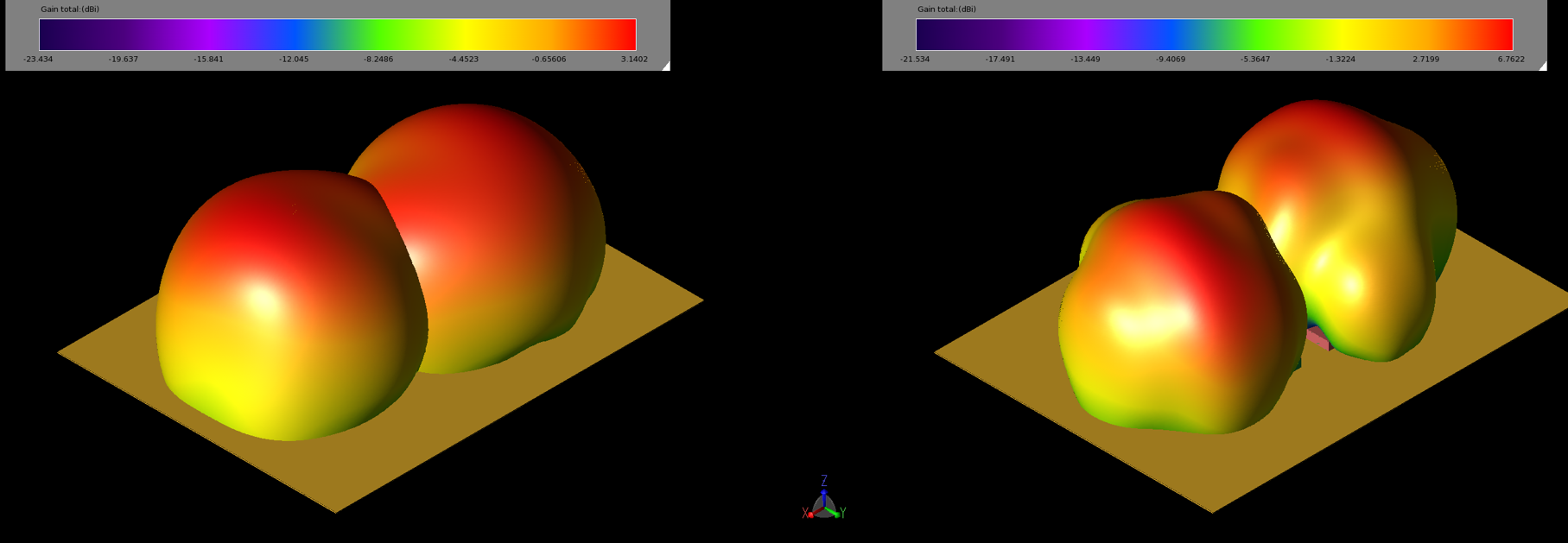 Figure 14: The gain plots of each patch for configuration 11b are plotted at 2.45 GHz (left, 14a) and 5.5 GHz (right, 14b). These plots are for each antenna active independently.