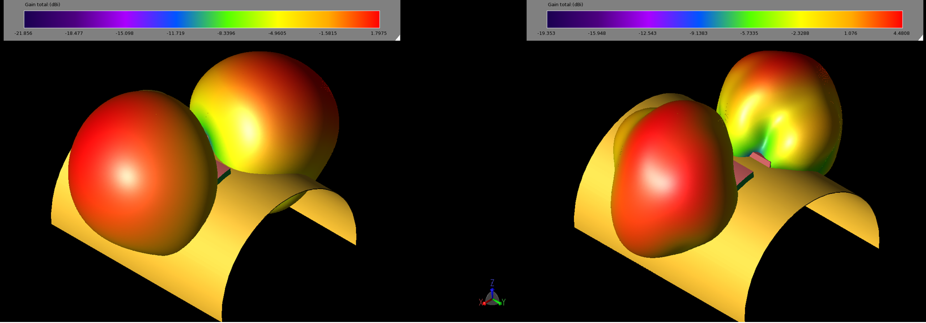 Figure 18: The gain patterns of the array elements for the curved structure of Figure 16 are well separated by the curve and should provide coverage over a broader region.