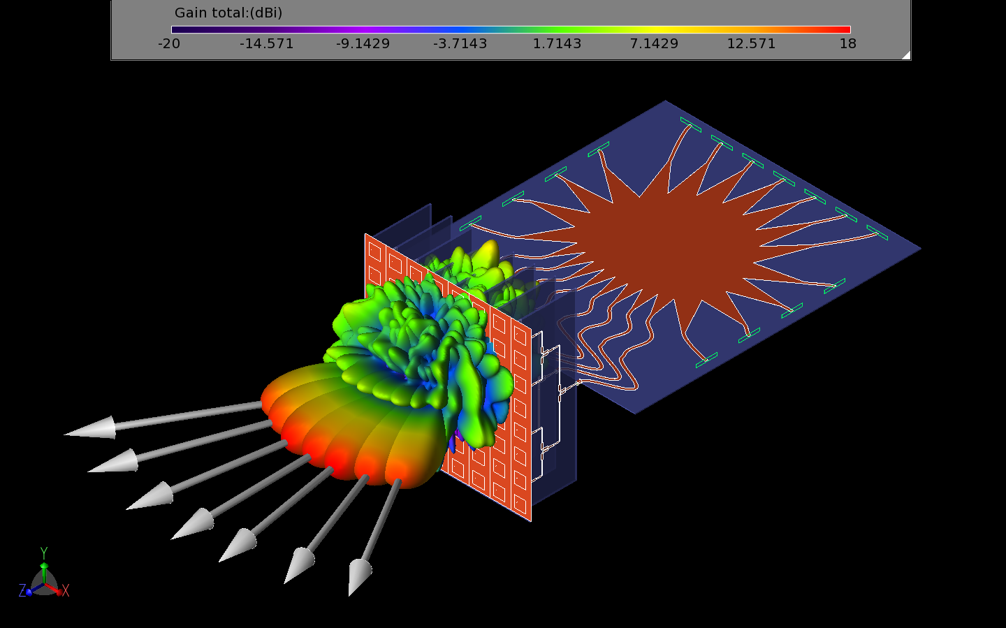 Figure 23: This figure shows all seven beams of the entire system as three-dimensional gain patterns.