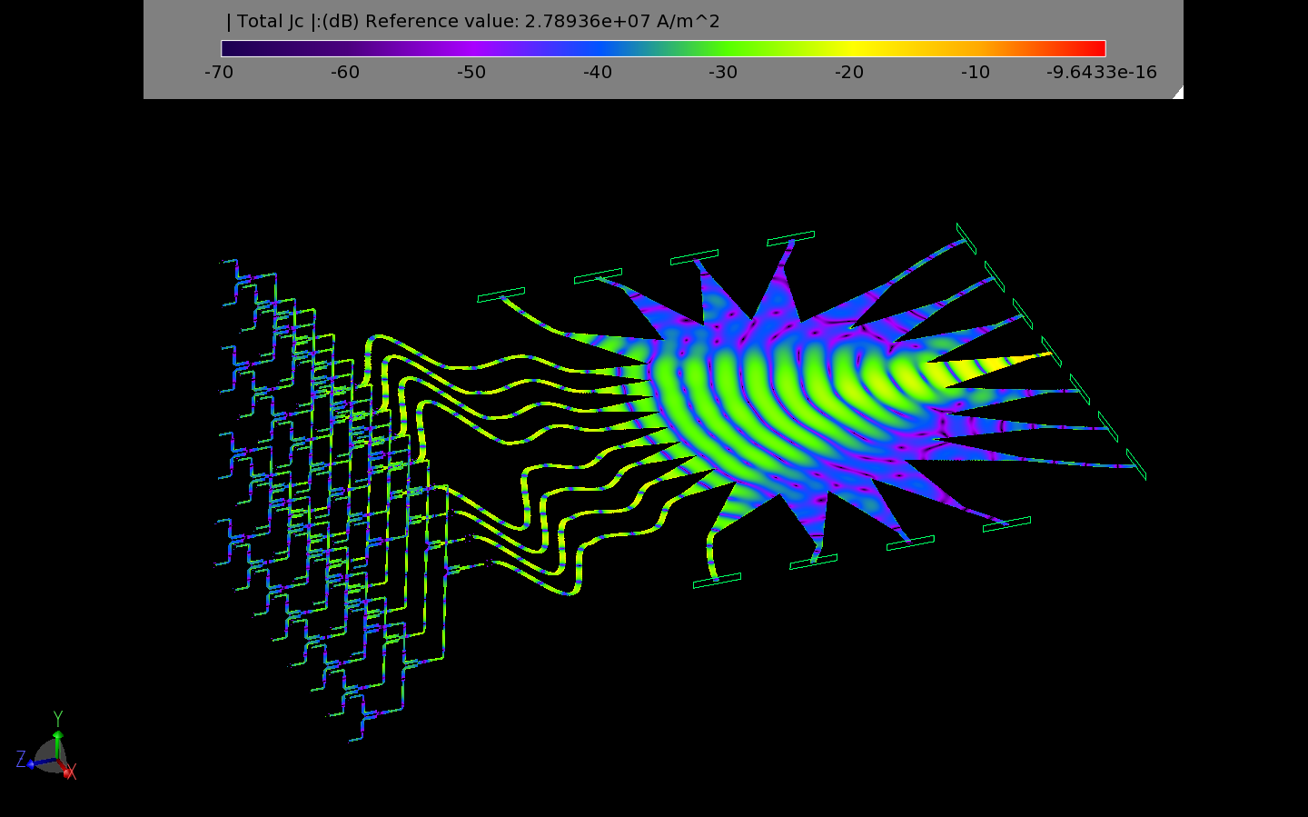 Figure 29: The currents have finally propagated across the entire structure and have reached the input ports of the antennas.