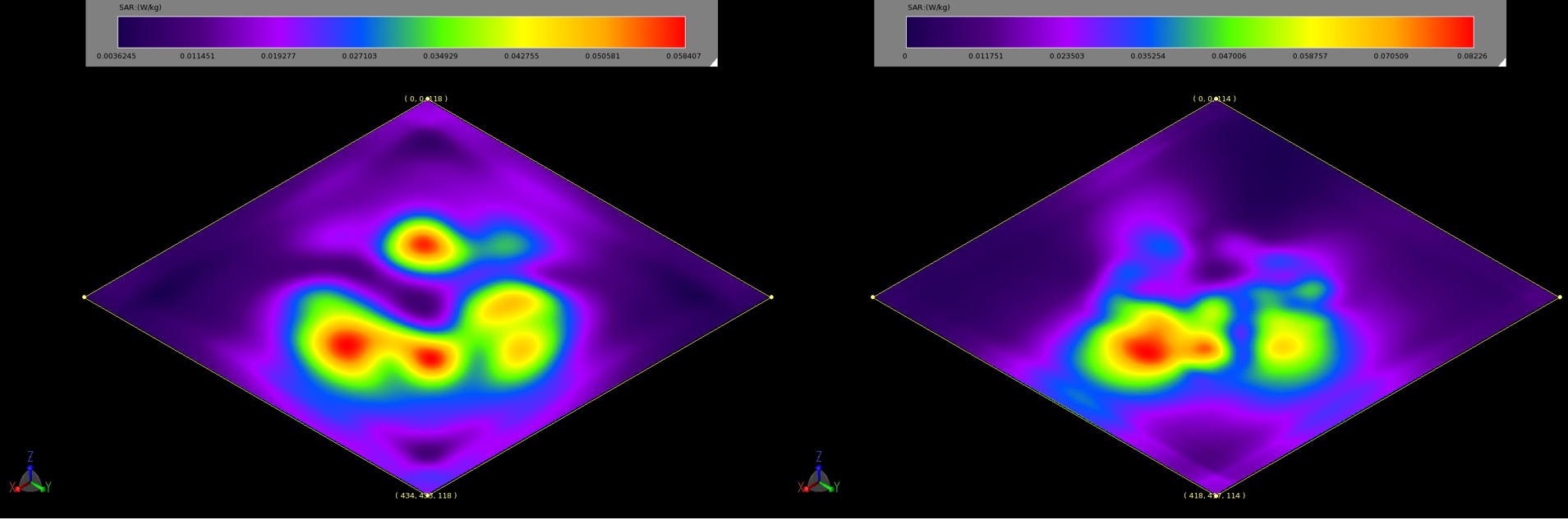 Figure 6: The 10g averaged SAR plots at 2.45 GHz (left, 6a) and 5.5 GHz (right, 6b) indicate the regions with the highest power absorption in the phantom. The values are for an input power of 0.5 W and are well below the allowable standards.