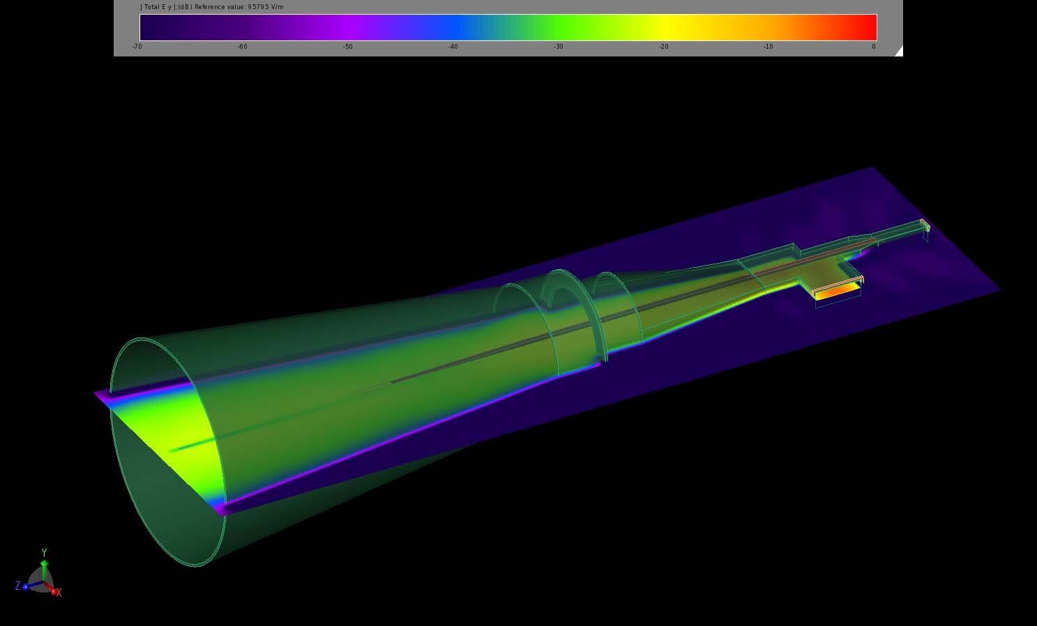 Figure 7:  Steady-state electric fields at 94 GHz show field distributions throughout the cross section of the horn.