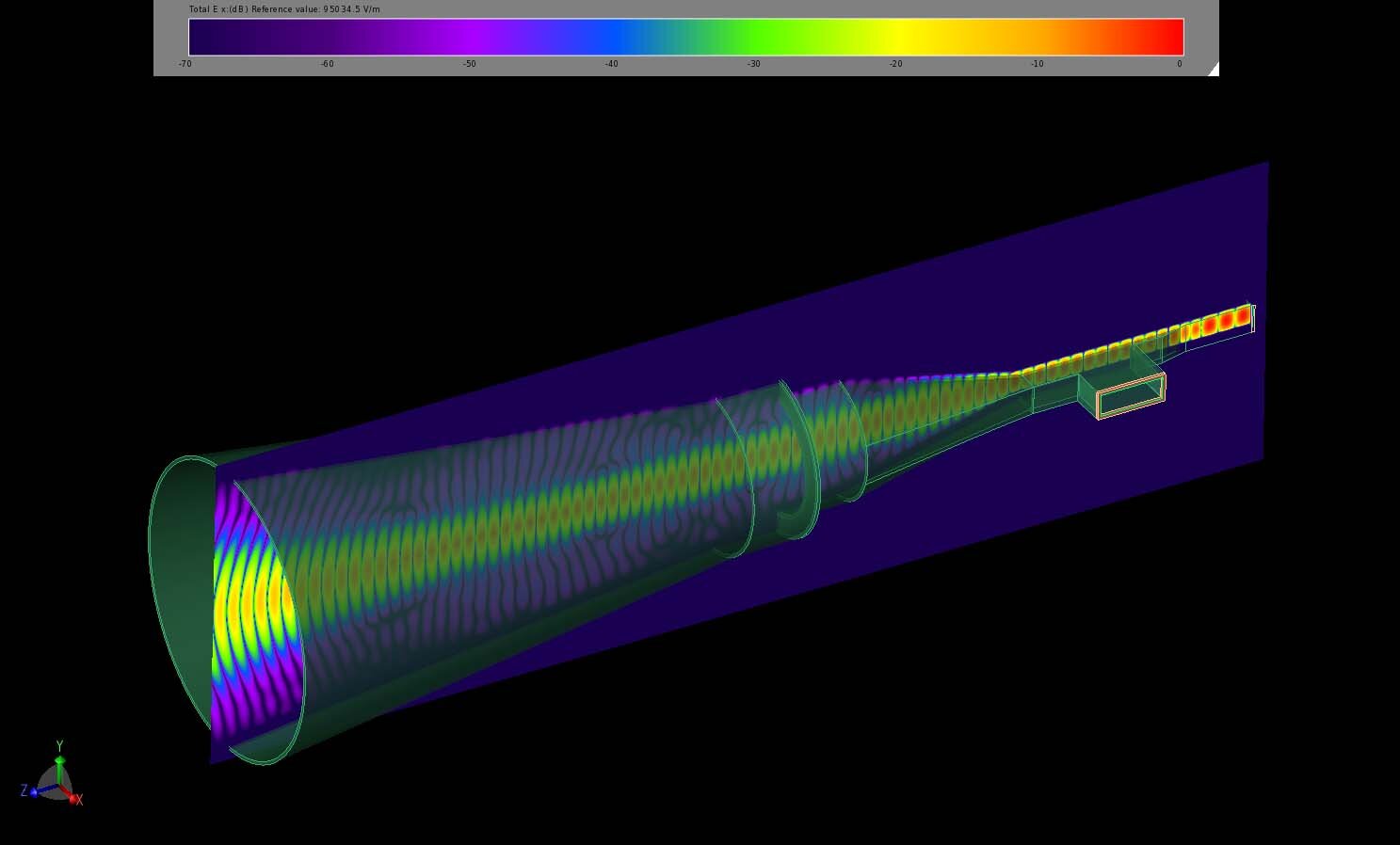 Figure 8:  At 340 GHz, the time domain electric fields are more tightly bound to the tapered dielectric strip in the center of the horn.