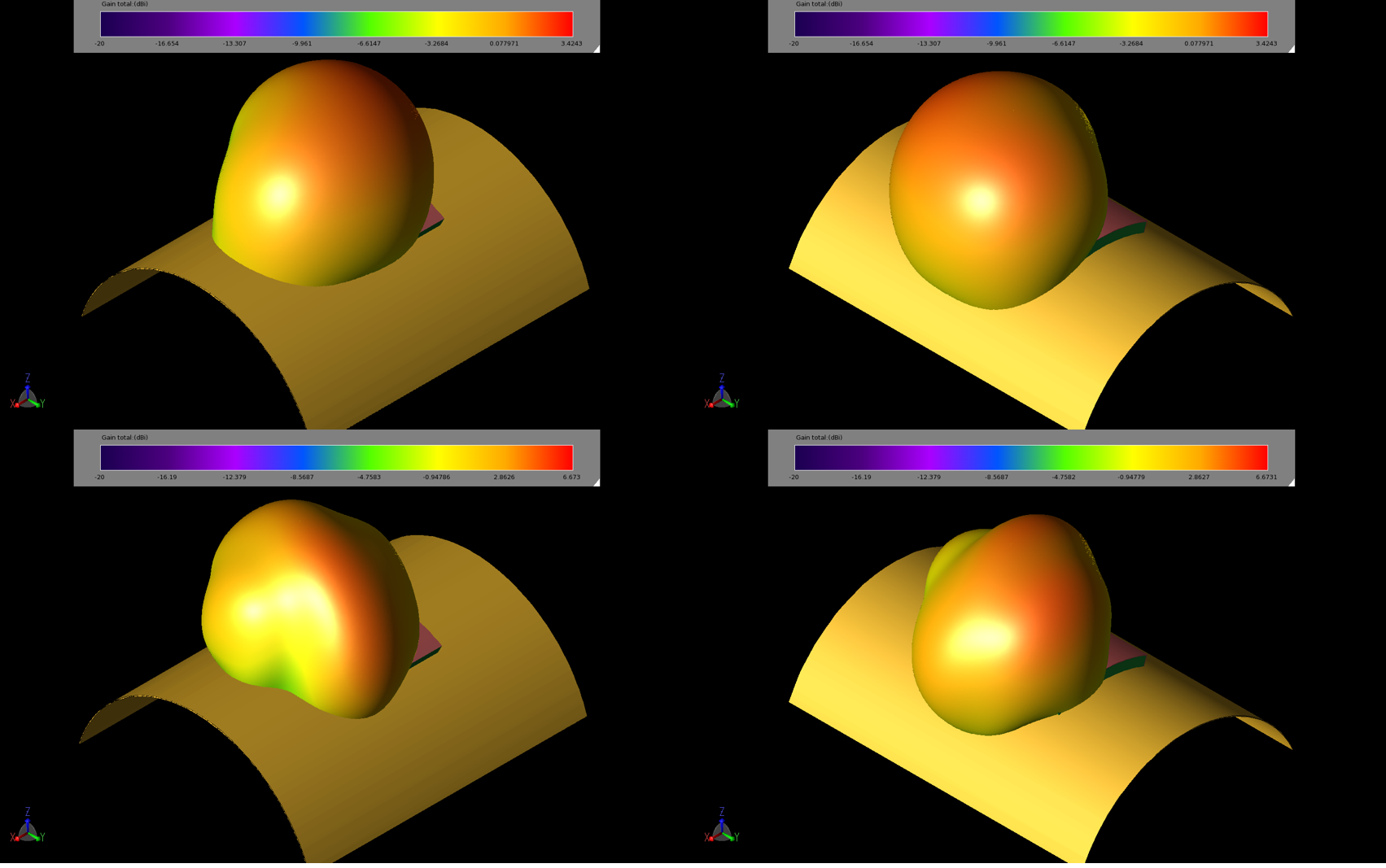 Figure 9: Gain patterns for the patch antenna on the curved structures show slight variations in the patterns and reductions in the peak gain. The images are 40 mm curve about X at 2.45 GHz (upper left, 9a), curve about Y at 2.45 GHz (upper right, 9…