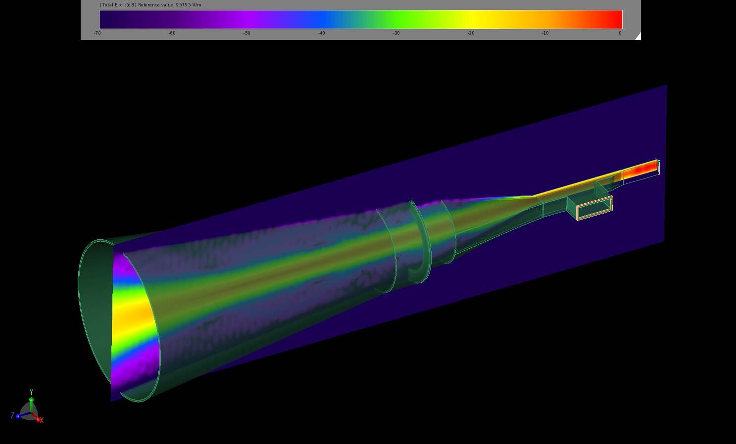 Figure 9:  The steady-state electric field distribution at 340 GHz highlights the stronger fields in the dielectric.