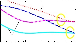 Impact Of Gpu Memory Access Patterns On Fdtd Remcom
