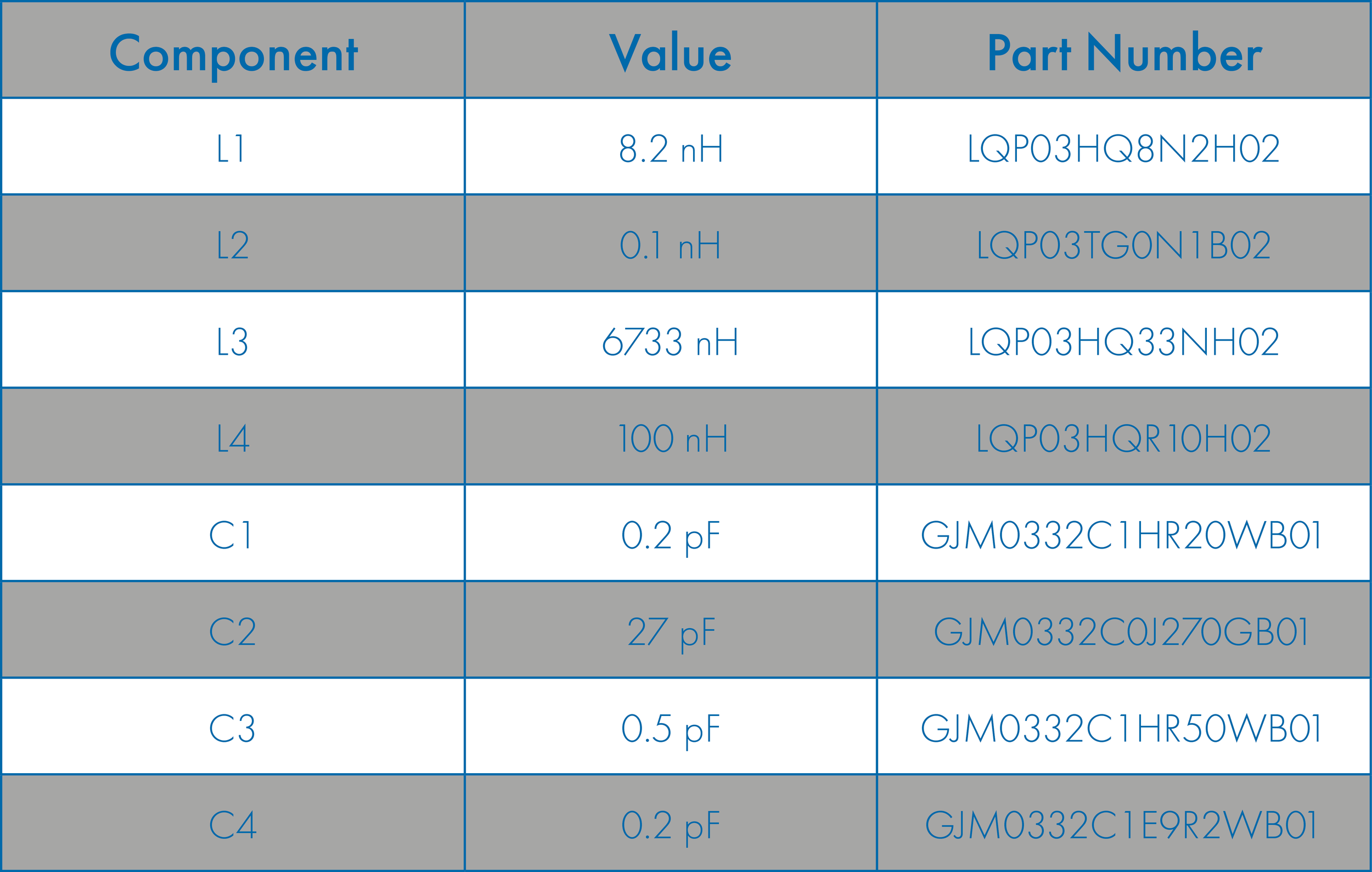 Table 2: Optimal circuit component values.