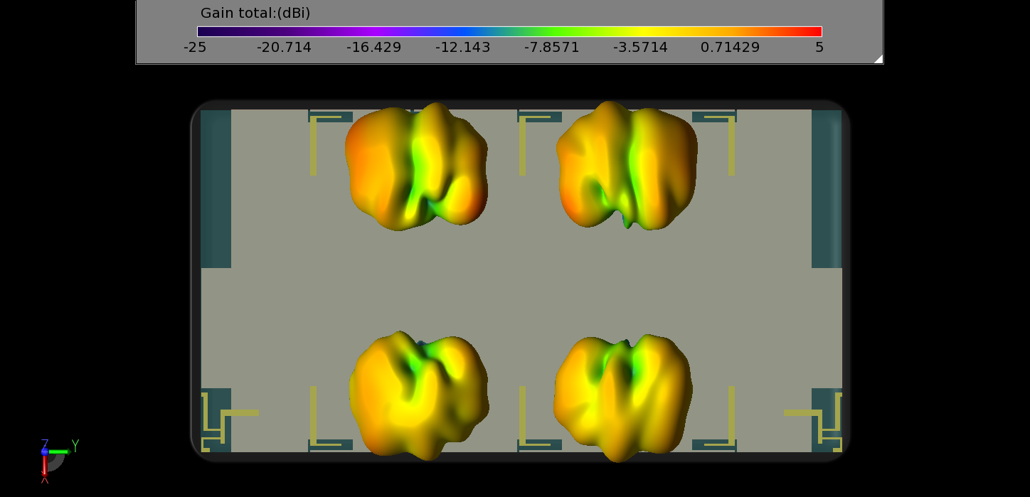 Figure 23: In LTE band 46, the three-dimensional gain patterns are shown with peak gain toward the outside of the device.