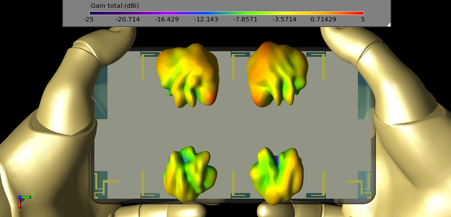 Figure 24: In the two hands at side position in LTE band 46, the gain patterns at the bottom of the phone (antennas 4 and 6) are disturbed by the presence of the fingers and are reduced compared to the upper patterns.