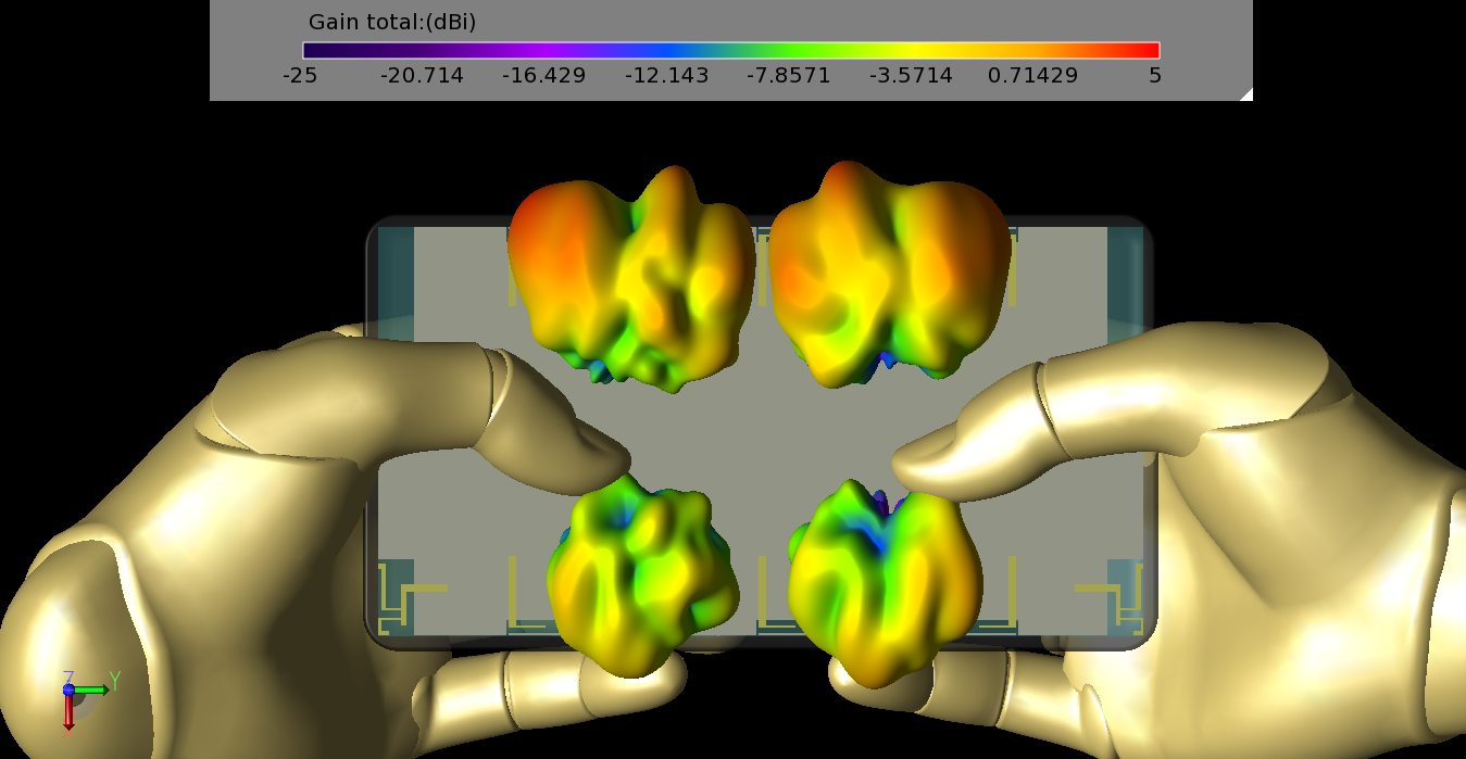 Figure 25: In the two hand typing configuration in LTE band 46 the upper patterns (antennas 9 and 11) are enhanced by the impact of the thumbs with give a reflector effect.