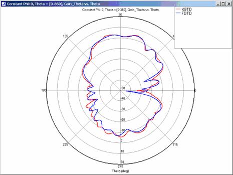 Figure 21