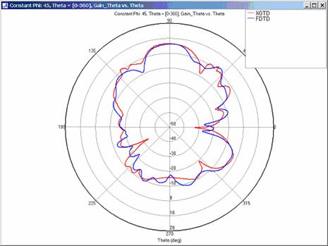 Figure 24