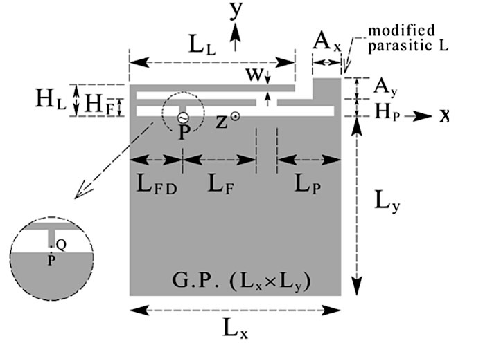 Figure 1: The Dual Frequency Inverted FL Antenna geometry