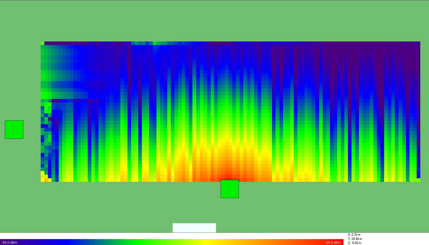 Figure 7: Received power in the building from the transmitter on the bottom.