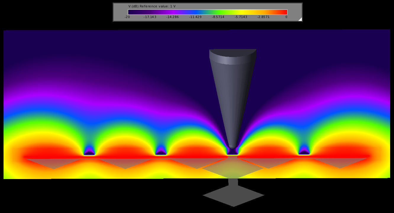 Figure 3: The voltage distribution along D2 when 1V is applied to the electrode.