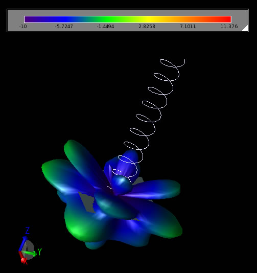  Figure 3: Left had circularly polarized far zone gain pattern.