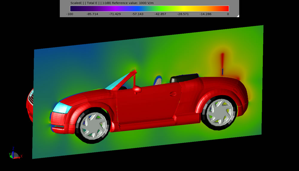 Figure 3: The electric field radiated from the monopole in the plane aligned with with the front-to-back axis of the car.