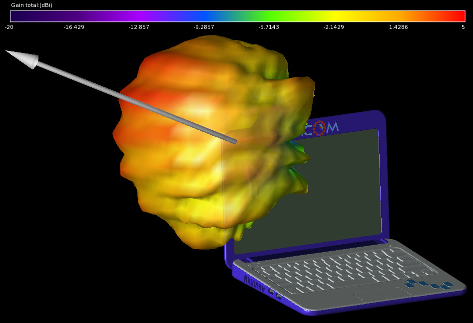 Figure 10: Far-zone pattern at 5.2 GHz.