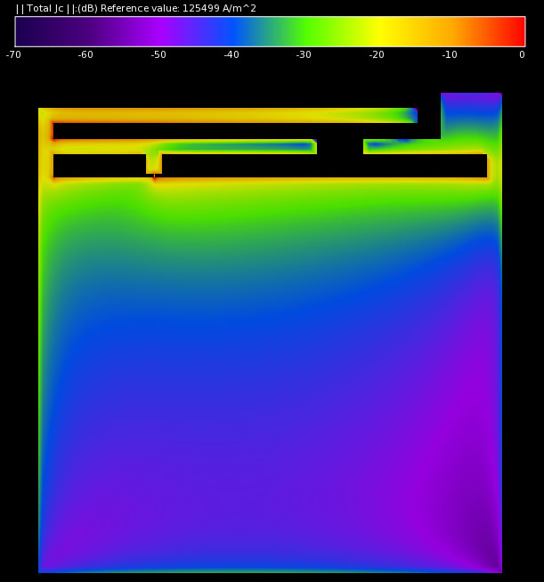  Figure 2: Surface currents on the antenna at 2.45 GHz.