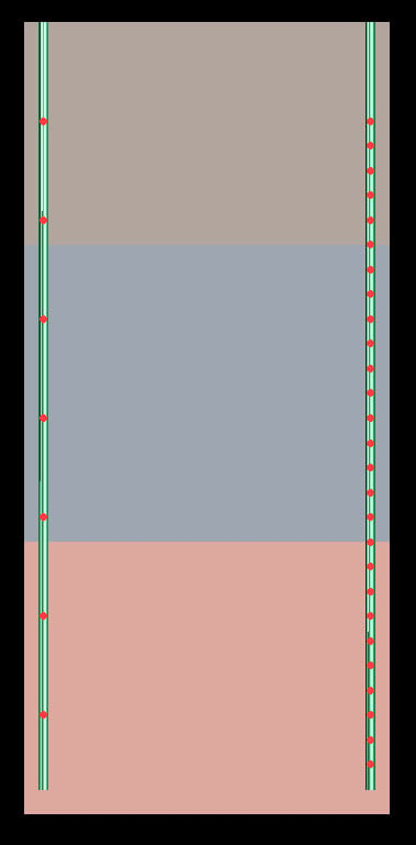 Figure 1: Layered ground with transmitter and receiver locations.