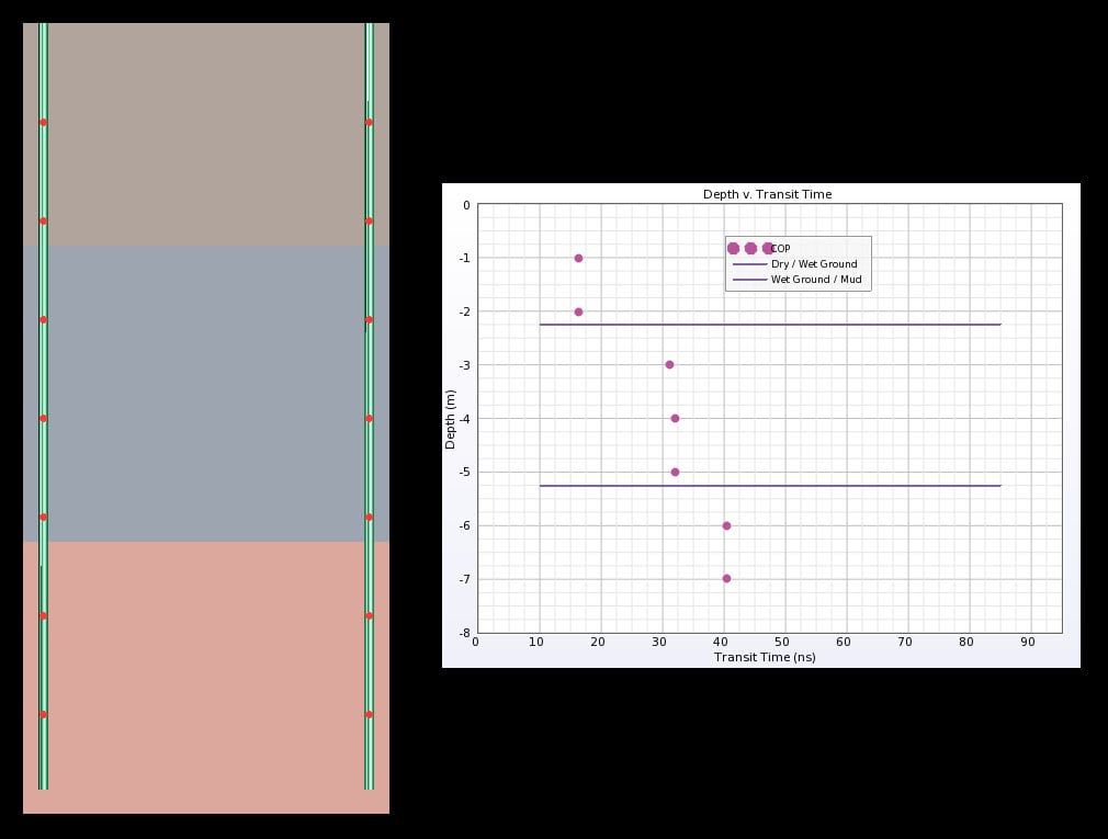 Figure 2: COP graph for all transmitter locations.