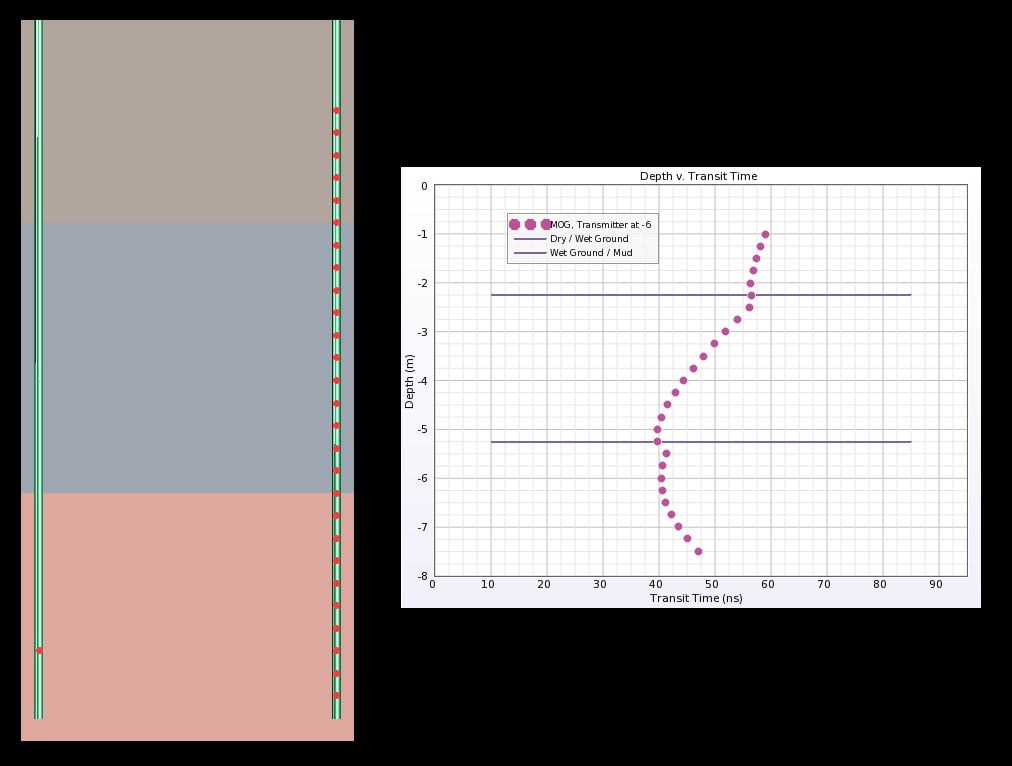 Figure 4: MOG graph for a transmitter located in the bottom layer.