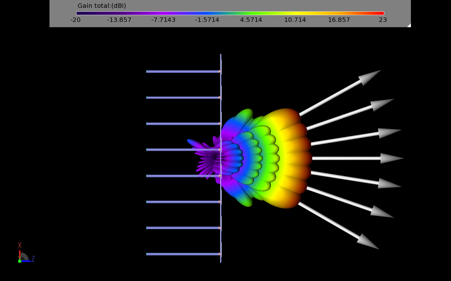 Figure 12: This figure shows the seven beams as a three-dimensional pattern rather than a line plot like Figure 11. The large white arrows depict the direction of the peak gain for each beam.