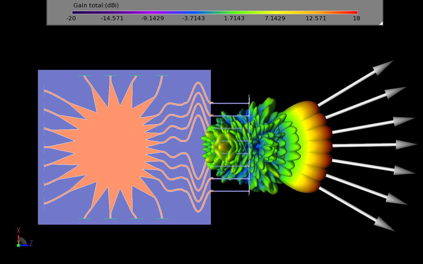 Figure 24: The seven beams generated by each input port of the Rotman lens are shown in three dimensions from a top view.