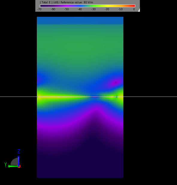 Figure 5Electric field being blocked by the FSS at 2.45 GHz.